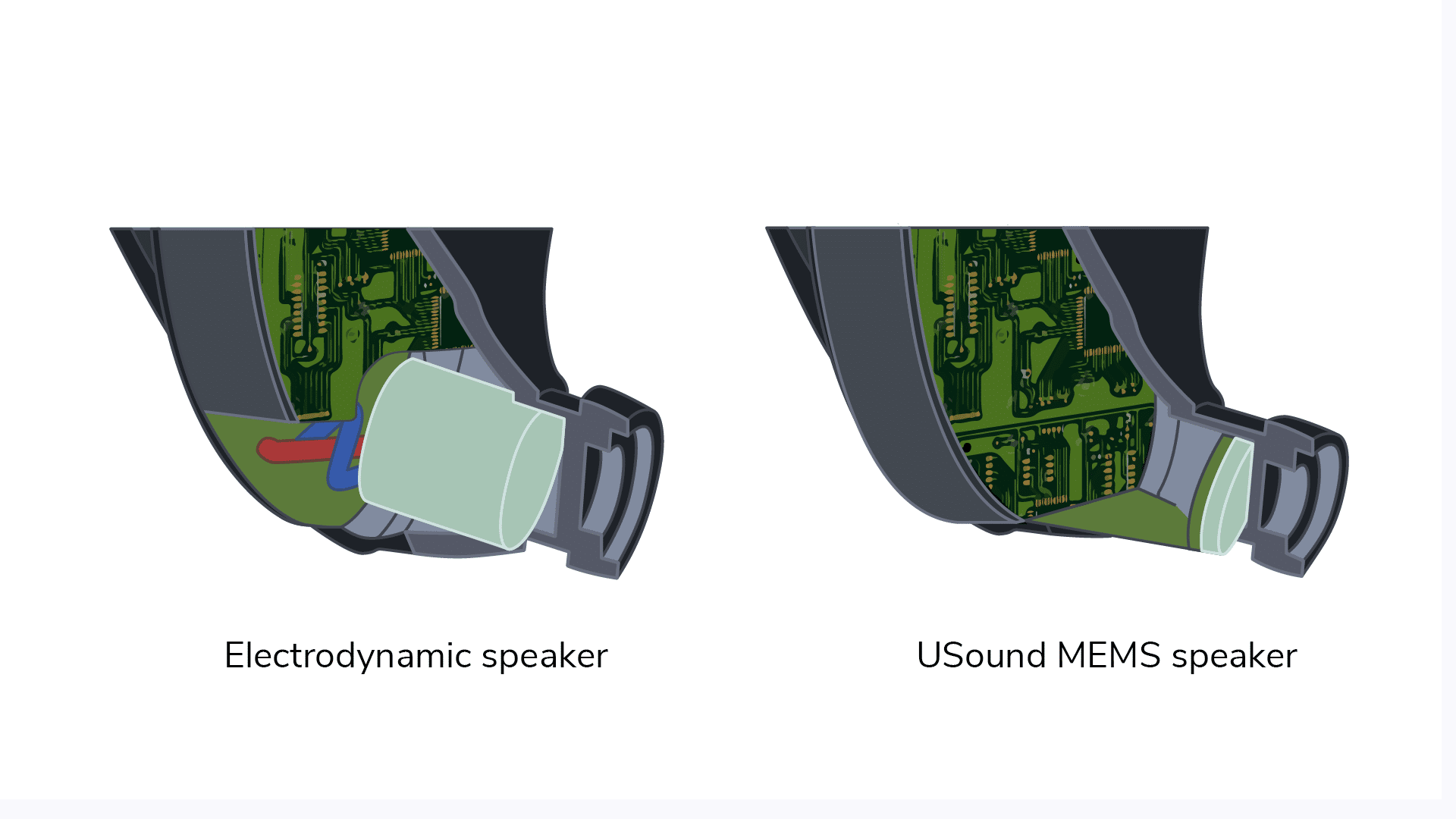 Comparison between VS voice coil speakers and USound MEMS speakers