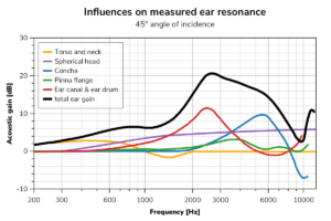 How Earphones Should Sound: Talking About Target Curves - USound