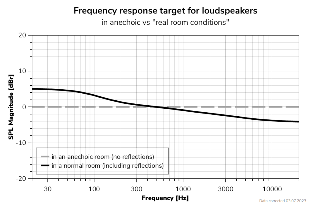 Cheap flat response discount headphones